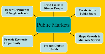 public-markets1